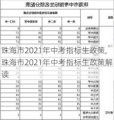 珠海市2021年中考指标生政策,珠海市2021年中考指标生政策解读