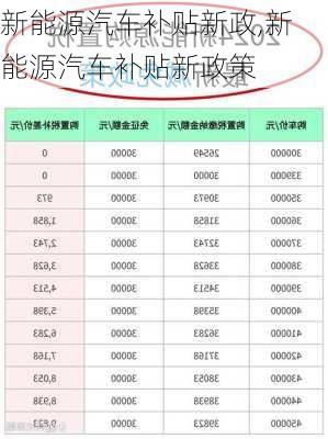 新能源汽车补贴新政,新能源汽车补贴新政策