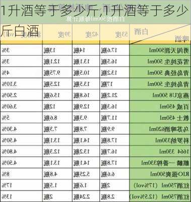 1升酒等于多少斤,1升酒等于多少斤白酒