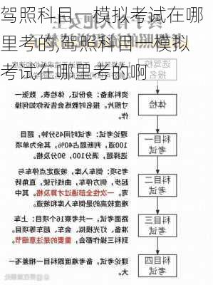 驾照科目一模拟考试在哪里考的,驾照科目一模拟考试在哪里考的啊