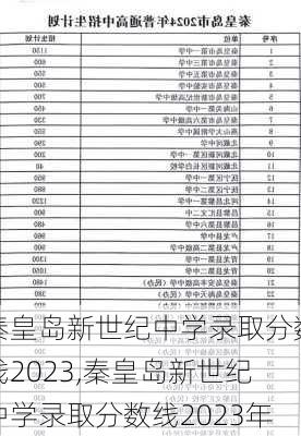 秦皇岛新世纪中学录取分数线2023,秦皇岛新世纪中学录取分数线2023年