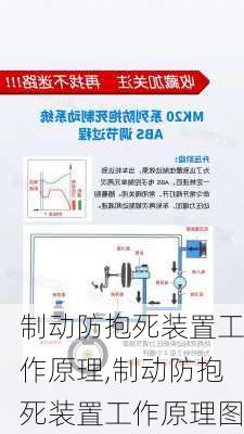 制动防抱死装置工作原理,制动防抱死装置工作原理图