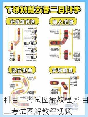 科目二考试图解教程,科目二考试图解教程视频