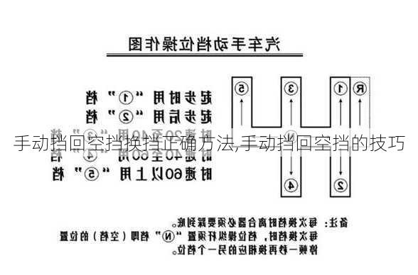 手动挡回空挡换挡正确方法,手动挡回空挡的技巧