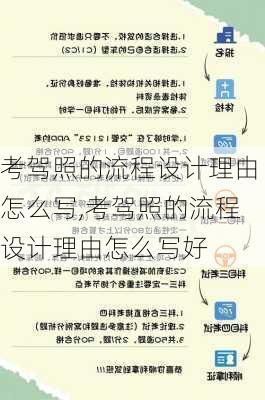 考驾照的流程设计理由怎么写,考驾照的流程设计理由怎么写好