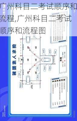 广州科目二考试顺序和流程,广州科目二考试顺序和流程图