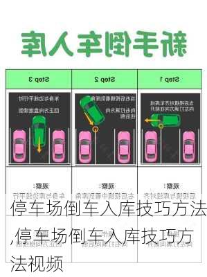 停车场倒车入库技巧方法,停车场倒车入库技巧方法视频