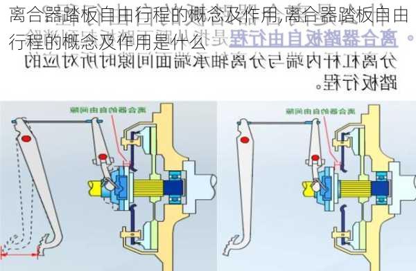 离合器踏板自由行程的概念及作用,离合器踏板自由行程的概念及作用是什么