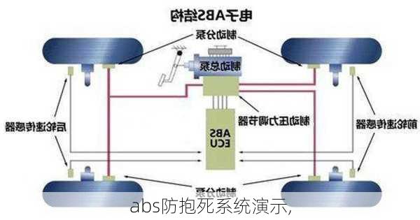 abs防抱死系统演示,