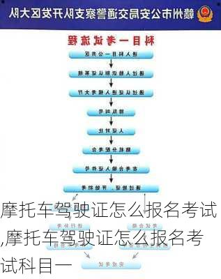 摩托车驾驶证怎么报名考试,摩托车驾驶证怎么报名考试科目一