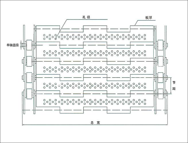 链板输送带的结构组成