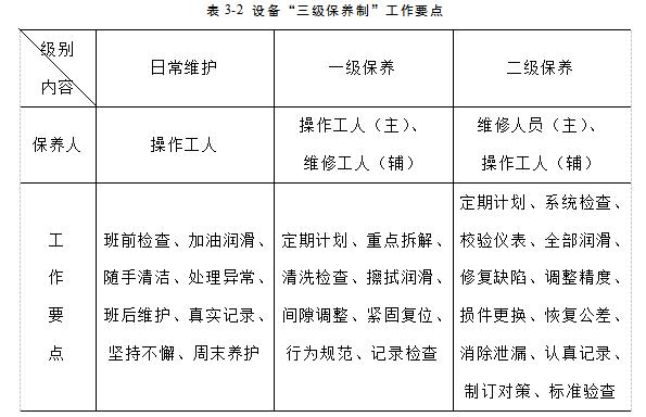 设备三级保养制度