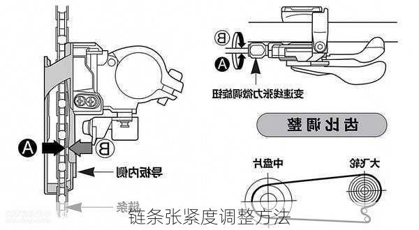 链条张紧度调整方法