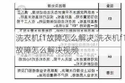 洗衣机f1故障怎么解决,洗衣机f1故障怎么解决视频