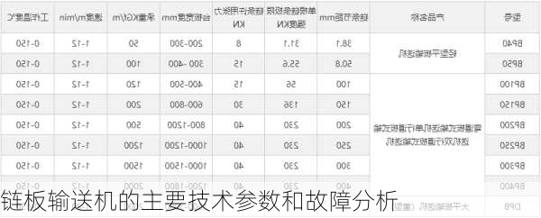 链板输送机的主要技术参数和故障分析