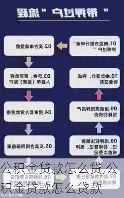 公积金贷款怎么贷,公积金贷款怎么贷款