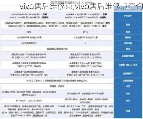 vivo售后维修点,vivo售后维修点查询