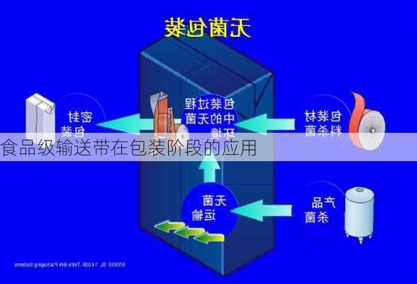 食品级输送带在包装阶段的应用