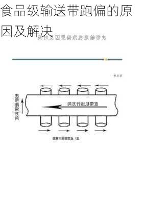 食品级输送带跑偏的原因及解决