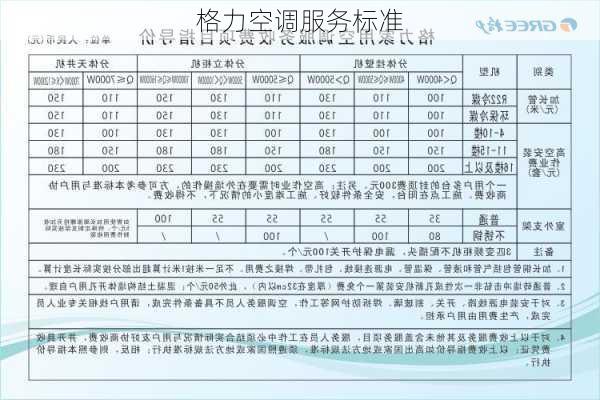 格力空调服务标准