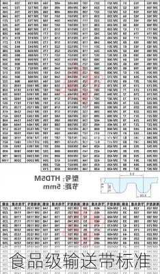 食品级输送带标准