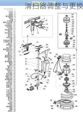 清扫器调整与更换