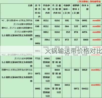 火锅输送带价格对比