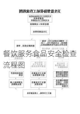 餐饮服务食品安全检查流程图