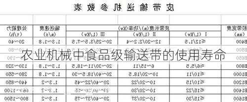 农业机械中食品级输送带的使用寿命