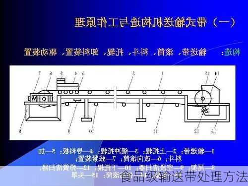 食品级输送带处理方法