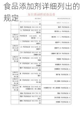 食品添加剂详细列出的规定