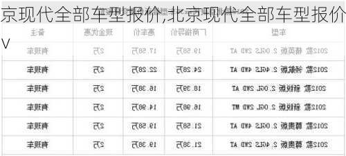 北京现代全部车型报价,北京现代全部车型报价suv